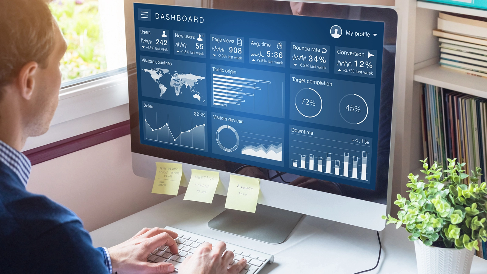 Instagram ROI Dashboard
